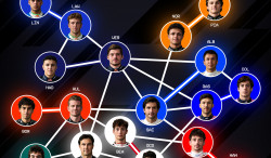 Image - Qui a été coéquipier avec qui?